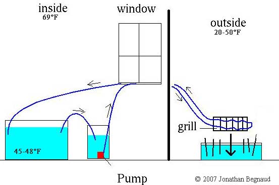 winter cooling method