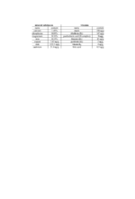 Earthworms-tissues-content-mineral-substances-and-vitamins.png
