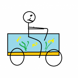 Cycle a tank