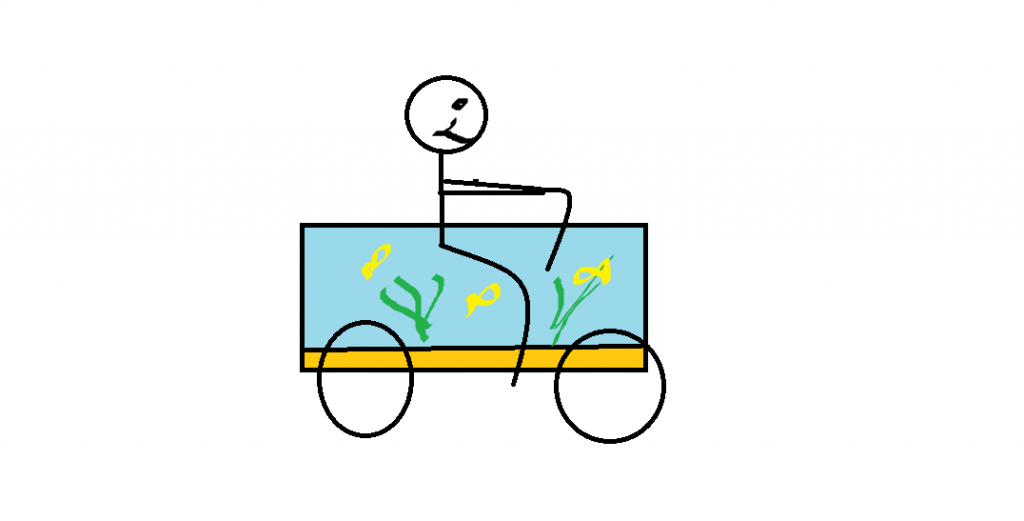 Cycle a tank